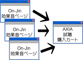 On-Jin ～音人～からAXIA